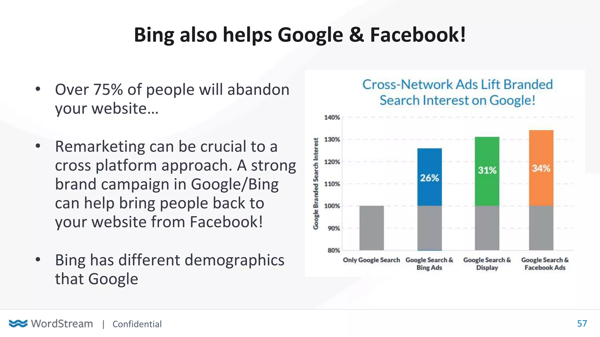 | Confidential 57
Bing also helps Google & Facebook!
• Over 75% of people will abandon
your website…
• Remarketing can be crucial to a
cross platform approach. A strong
brand campaign in Google/Bing
can help bring people back to
your website from Facebook!
• Bing has different demographics
that Google
 