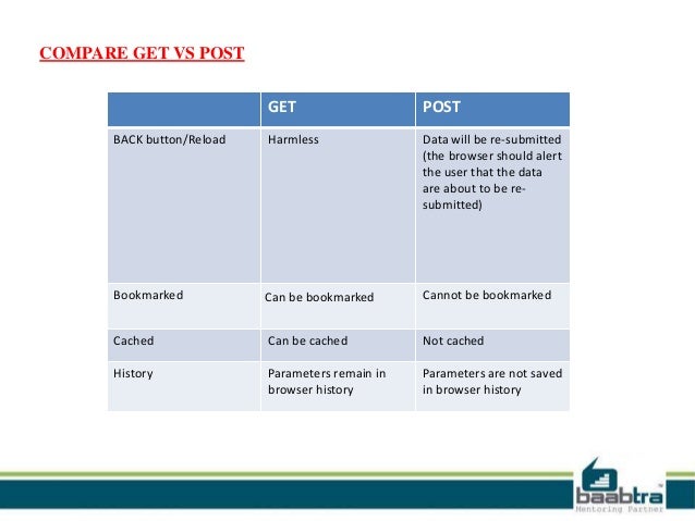 Get and post methods