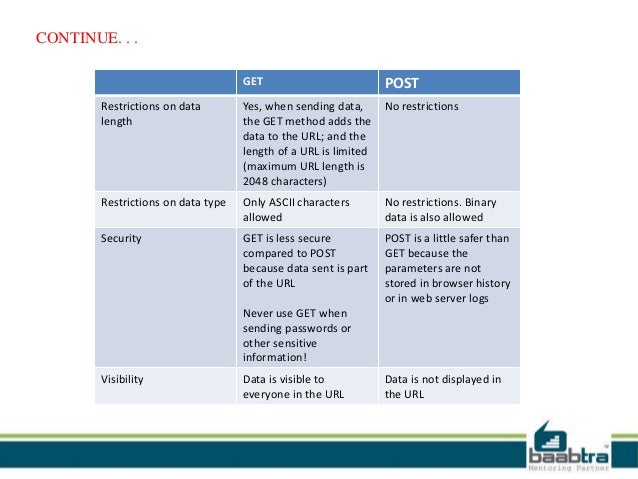 Get and post methods