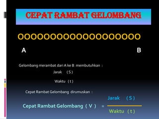 CEPAT RAMBAT GELOMBANG

OOOOOOOOOOOOOOOOOOO
 A                                                           B

Gelombang merambat dari A ke B membutuhkan :
                  Jarak   (S)

                  Waktu ( t )

   Cepat Rambat Gelombang dirumuskan :
                                               Jarak   (S)
  Cepat Rambat Gelombang ( V )             =
                                               Waktu ( t )
 