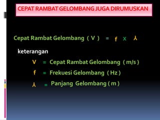 CEPAT RAMBAT GELOMBANG JUGA DIRUMUSKAN



Cepat Rambat Gelombang ( V )   = f X    ⅄

 keterangan
      V   = Cepat Rambat Gelombang ( m/s )
      f   = Frekuesi Gelombang ( Hz )
      ⅄   = Panjang Gelombang ( m )
 