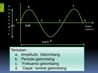 F
2   I M P A N G A N
                                 B




                           A          C          E       G

                      4m       0,25                      Waktu
                                                         ( sekon )
    S




                                      0,75 m D


                      Tentukan :
                        a. Amplitudo Gelombang
                        b. Periode gelombang
                        c. Frekuensi gelombang
                        d. Cepat rambat gelombang
 