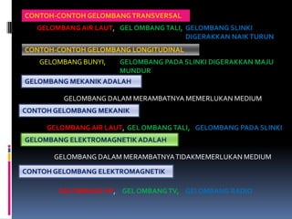 CONTOH-CONTOH GELOMBANG TRANSVERSAL
   GELOMBANG AIR LAUT, GEL OMBANG TALI, GELOMBANG SLINKI
                                        DIGERAKKAN NAIK TURUN
CONTOH-CONTOH GELOMBANG LONGITUDINAL
   GELOMBANG BUNYI,   GELOMBANG PADA SLINKI DIGERAKKAN MAJU
                      MUNDUR
GELOMBANG MEKANIK ADALAH

         GELOMBANG DALAM MERAMBATNYA MEMERLUKAN MEDIUM
CONTOH GELOMBANG MEKANIK

     GELOMBANG AIR LAUT, GEL OMBANG TALI, GELOMBANG PADA SLINKI
GELOMBANG ELEKTROMAGNETIK ADALAH

       GELOMBANG DALAM MERAMBATNYA TIDAKMEMERLUKAN MEDIUM

CONTOH GELOMBANG ELEKTROMAGNETIK

        GELOMBANG HP, GEL OMBANG TV, GELOMBANG RADIO
 