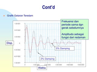  Grafik Getaran Teredam
Frekuensi dan
periode sama dgn
gerak sebelumnya
Amplitudo sebagai
fungsi dari redaman
2% Damping
5% Damping
Cont’d
Waktu
Disp.
 