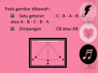 Pada gambar dibawah :
       Satu getaran      :C-B-A-B-C
  atau A - B - C - B - A
       Simpangan         : CB atau AB
 
