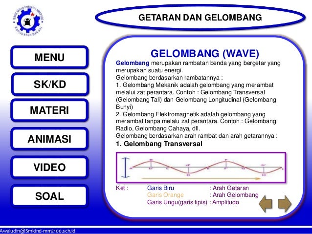 Getaran Dan Gelombang