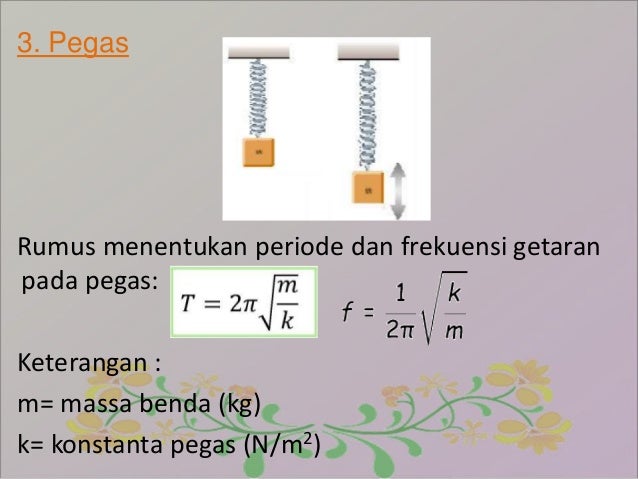 Getaran Dan Gelombang