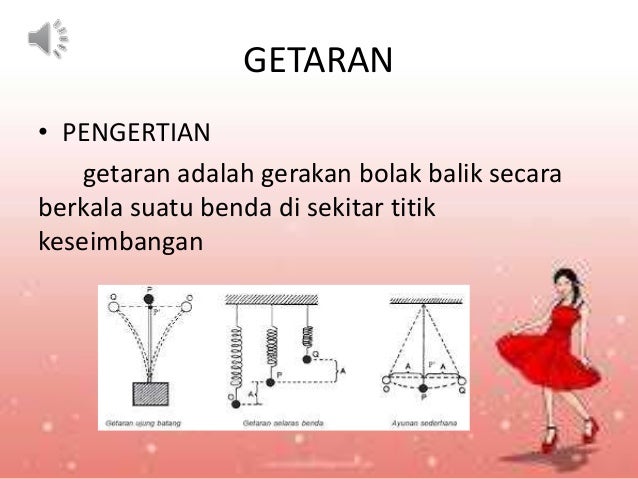 Getaran Dan Gelombang Syifa Salsa Nazwa Lestari Rheza Fauny