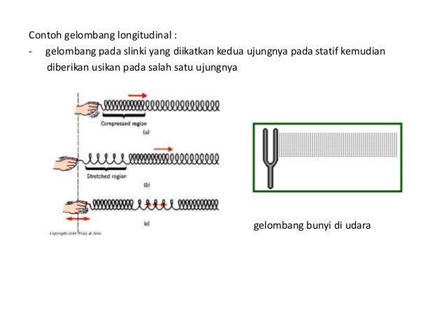 Getaran, gelombang