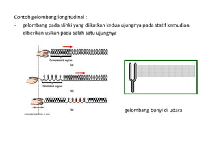 Contoh gelombang longitudinal :
- gelombang pada slinki yang diikatkan kedua ujungnya pada statif kemudian
diberikan usikan pada salah satu ujungnya
gelombang bunyi di udara
 