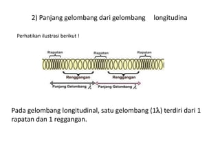 2) Panjang gelombang dari gelombang longitudina
Perhatikan ilustrasi berikut !
Pada gelombang longitudinal, satu gelombang (1l) terdiri dari 1
rapatan dan 1 reggangan.
 