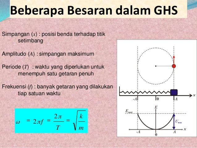 Getaran Harmonis