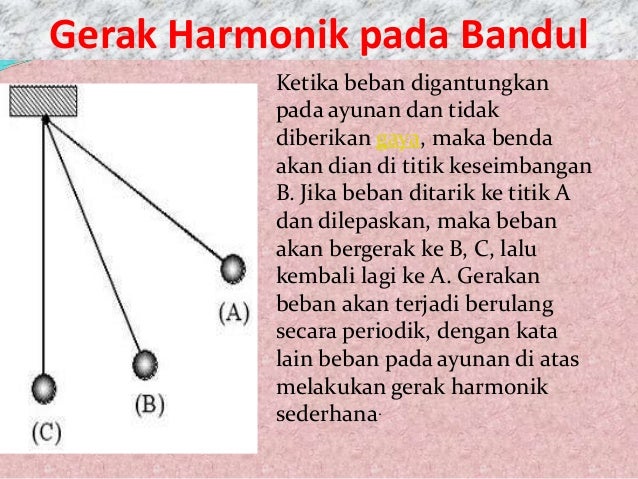 Sistem perdagangan ayunan sederhana