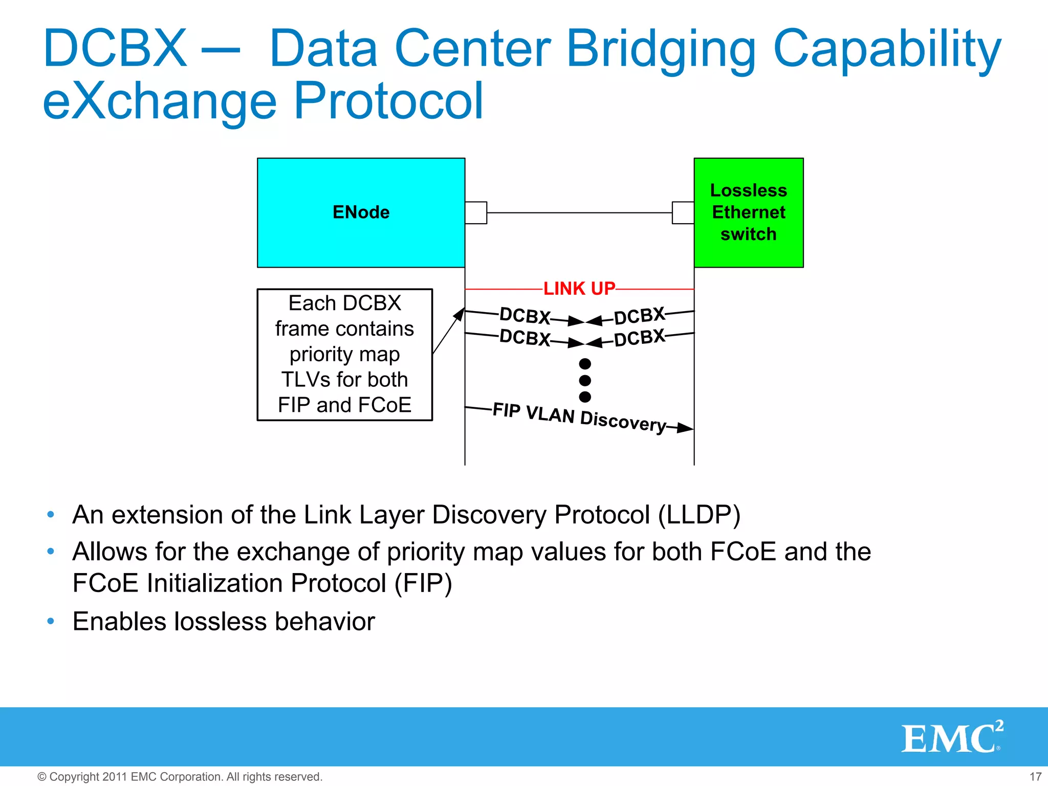 DCBX ─ Data Center Bridging Capability
eXchange Protocol
                                                                                          Lossless
                                                         ENode                            Ethernet
                                                                                           switch

                                                                      LINK UP
                                              Each DCBX          DCBX            DCBX
                                            frame contains       DCBX            DCBX
                                              priority map
                                             TLVs for both
                                            FIP and FCoE         FIP VLAN D
                                                                            is   covery




 •  An extension of the Link Layer Discovery Protocol (LLDP)
 •  Allows for the exchange of priority map values for both FCoE and the
    FCoE Initialization Protocol (FIP)
 •  Enables lossless behavior




© Copyright 2011 EMC Corporation. All rights reserved.                                               17
 