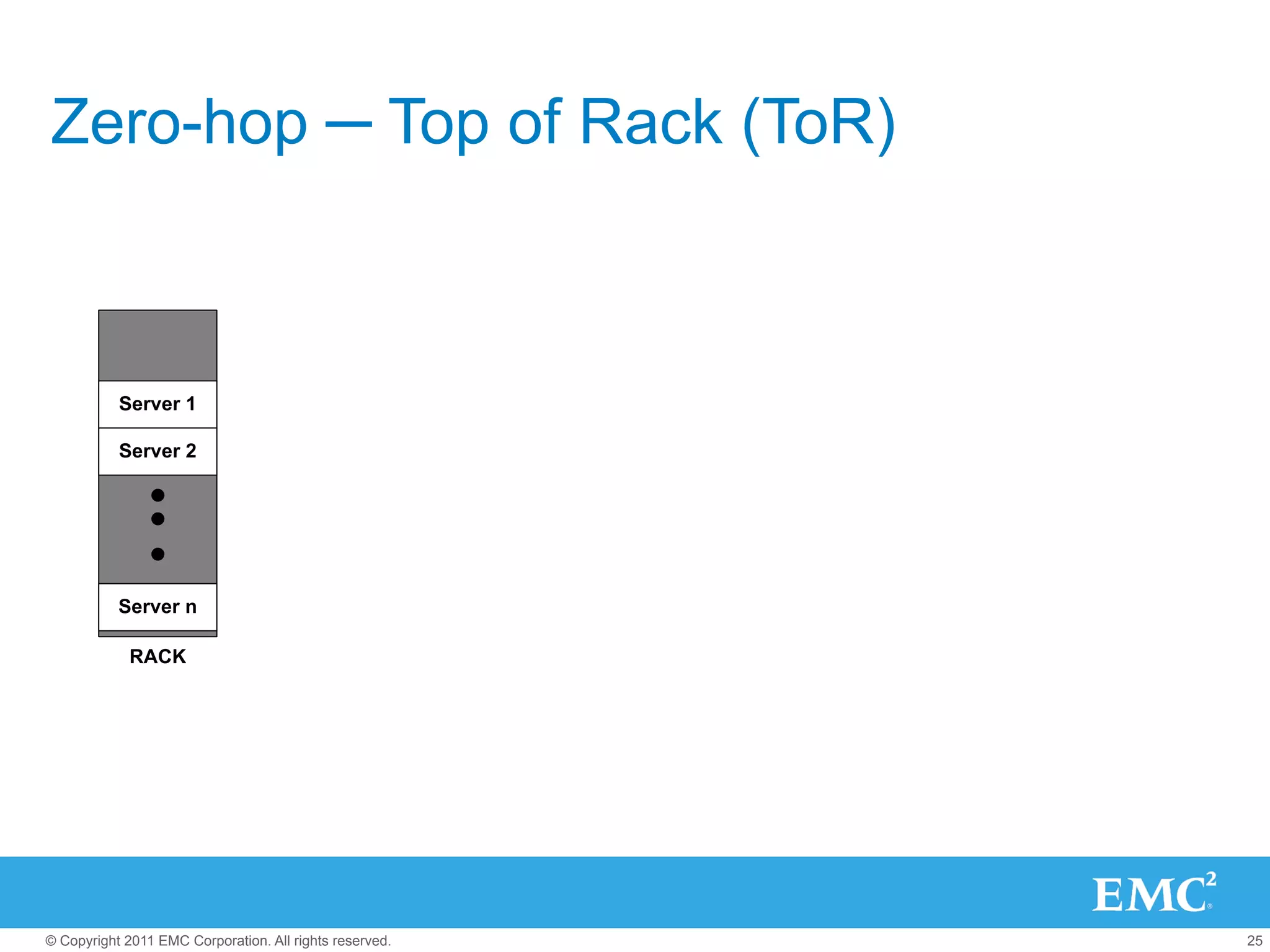 Zero-hop ─ Top of Rack (ToR)



           Server 1

           Server 2




           Server n

             RACK




© Copyright 2011 EMC Corporation. All rights reserved.   25
 