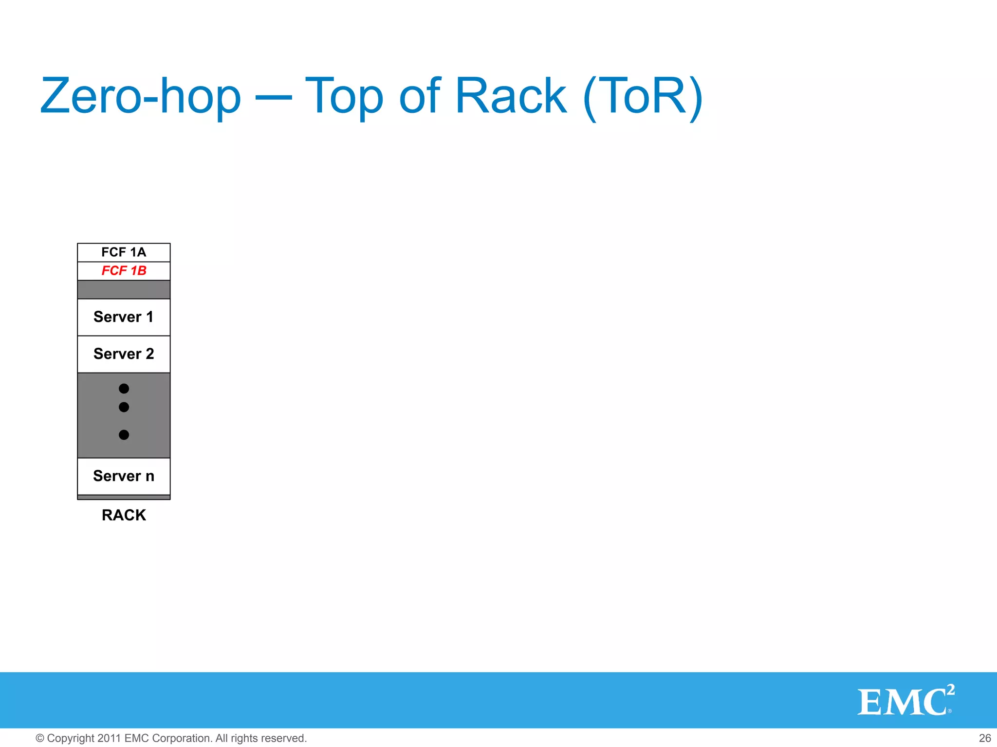 Zero-hop ─ Top of Rack (ToR)

             FCF 1A
             FCF 1B


           Server 1

           Server 2




           Server n

             RACK




© Copyright 2011 EMC Corporation. All rights reserved.   26
 