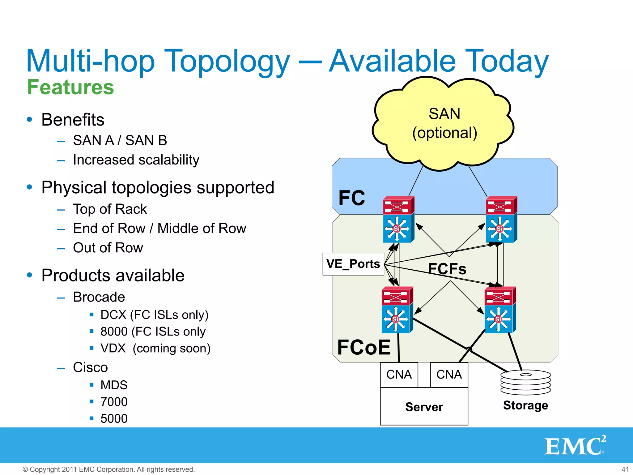 Multi-hop Topology ─ Available Today
 Features
Ÿ  Benefits                                                                SAN
          –  SAN A / SAN B
                                                                          (optional)
          –  Increased scalability

Ÿ  Physical topologies supported
          –  Top of Rack
                                                          FC
          –  End of Row / Middle of Row                             Si                 Si


          –  Out of Row
                                                         VE_Ports
Ÿ  Products available                                                      FCFs
          –  Brocade
                    §  DCX (FC ISLs only)                          Si                 Si

                    §  8000 (FC ISLs only
                    §  VDX (coming soon)                 FCoE
          –  Cisco                                                  CNA      CNA
                    §  MDS
                    §  7000                                             Server             Storage
                    §  5000


© Copyright 2011 EMC Corporation. All rights reserved.                                                41
 