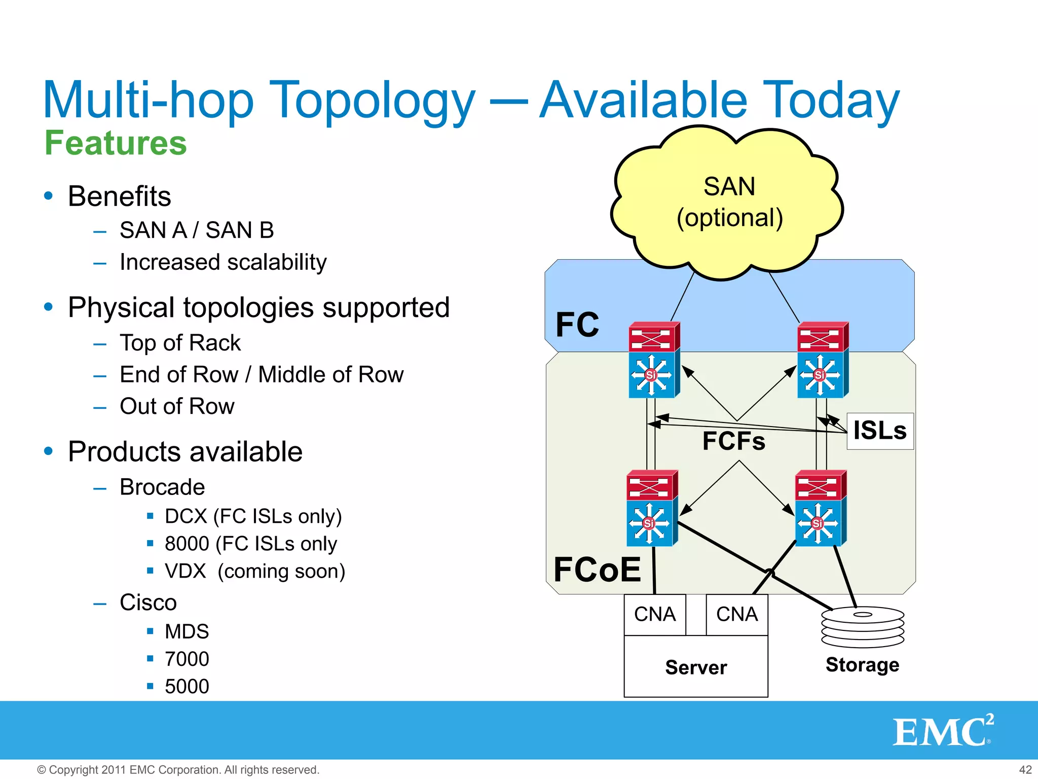 Multi-hop Topology ─ Available Today
 Features
Ÿ  Benefits                                                            SAN
          –  SAN A / SAN B
                                                                      (optional)
          –  Increased scalability

Ÿ  Physical topologies supported
          –  Top of Rack
                                                         FC
          –  End of Row / Middle of Row                         Si                 Si


          –  Out of Row
                                                                        FCFs              ISLs
Ÿ  Products available
          –  Brocade
                    §  DCX (FC ISLs only)                      Si                 Si

                    §  8000 (FC ISLs only
                    §  VDX (coming soon)                FCoE
          –  Cisco                                            CNA        CNA
                    §  MDS
                    §  7000                                         Server             Storage
                    §  5000


© Copyright 2011 EMC Corporation. All rights reserved.                                            42
 