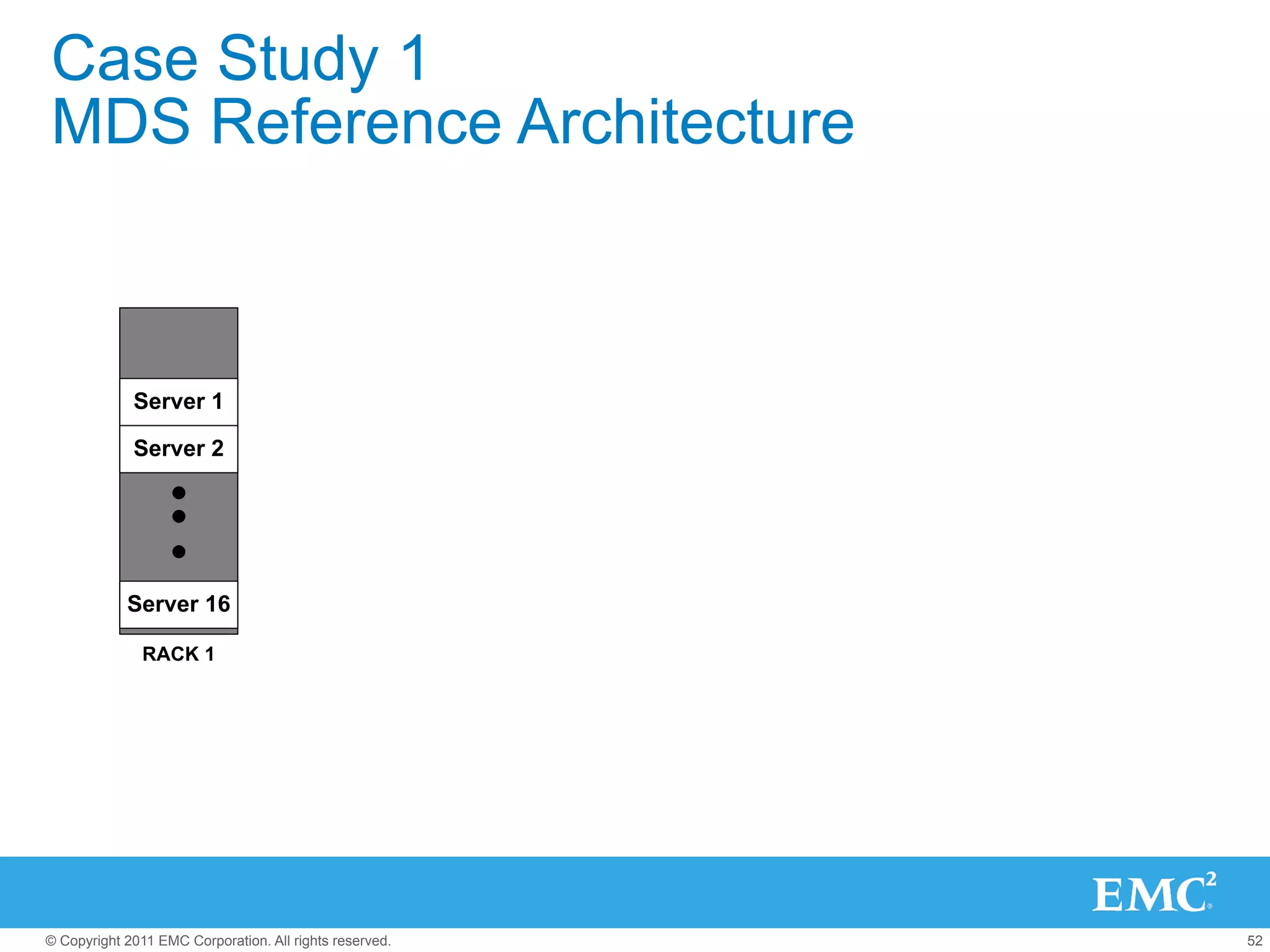 Case Study 1
MDS Reference Architecture



             Server 1

             Server 2




            Server 16

               RACK 1




© Copyright 2011 EMC Corporation. All rights reserved.   52
 