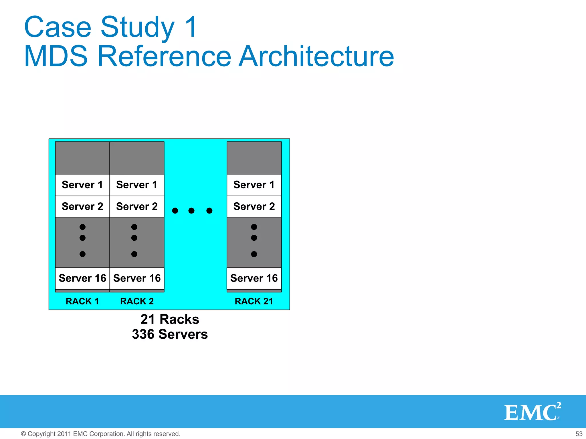Case Study 1
MDS Reference Architecture



             Server 1           Server 1                 Server 1

             Server 2           Server 2                 Server 2




            Server 16 Server 16                          Server 16

               RACK 1            RACK 2                  RACK 21

                                      21 Racks
                                     336 Servers




© Copyright 2011 EMC Corporation. All rights reserved.               53
 