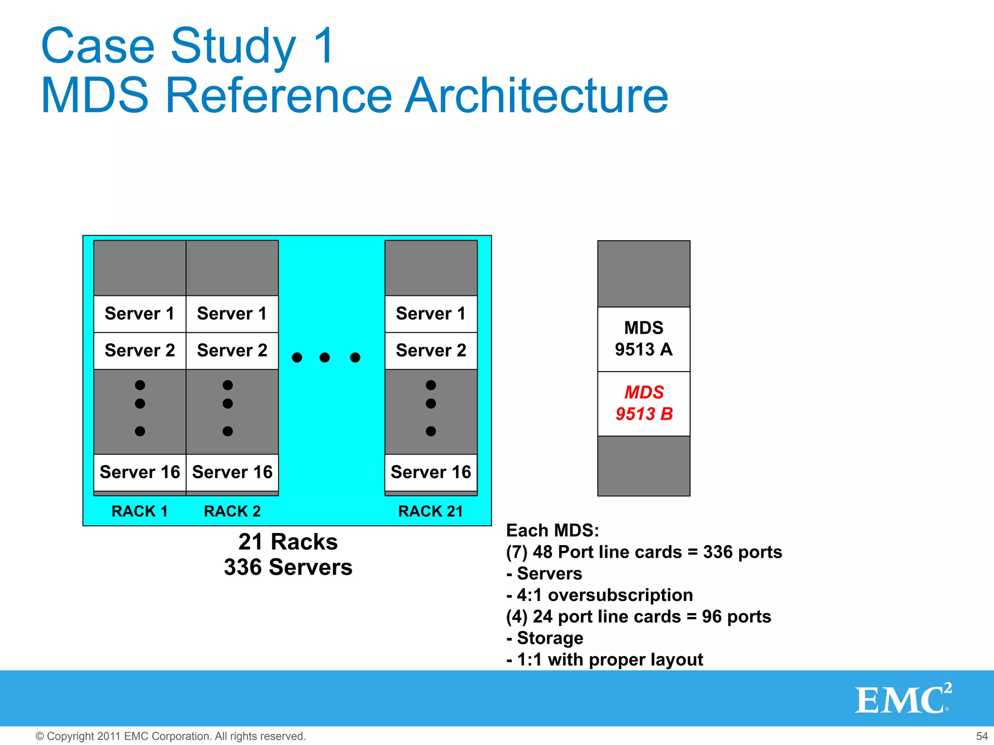 Case Study 1
MDS Reference Architecture



             Server 1           Server 1                 Server 1
                                                                                   MDS
             Server 2           Server 2                 Server 2                 9513 A

                                                                                   MDS
                                                                                  9513 B


            Server 16 Server 16                          Server 16

               RACK 1            RACK 2                  RACK 21
                                                                     Each MDS:
                                      21 Racks                       (7) 48 Port line cards = 336 ports
                                     336 Servers                     - Servers
                                                                     - 4:1 oversubscription
                                                                     (4) 24 port line cards = 96 ports
                                                                     - Storage
                                                                     - 1:1 with proper layout



© Copyright 2011 EMC Corporation. All rights reserved.                                                    54
 