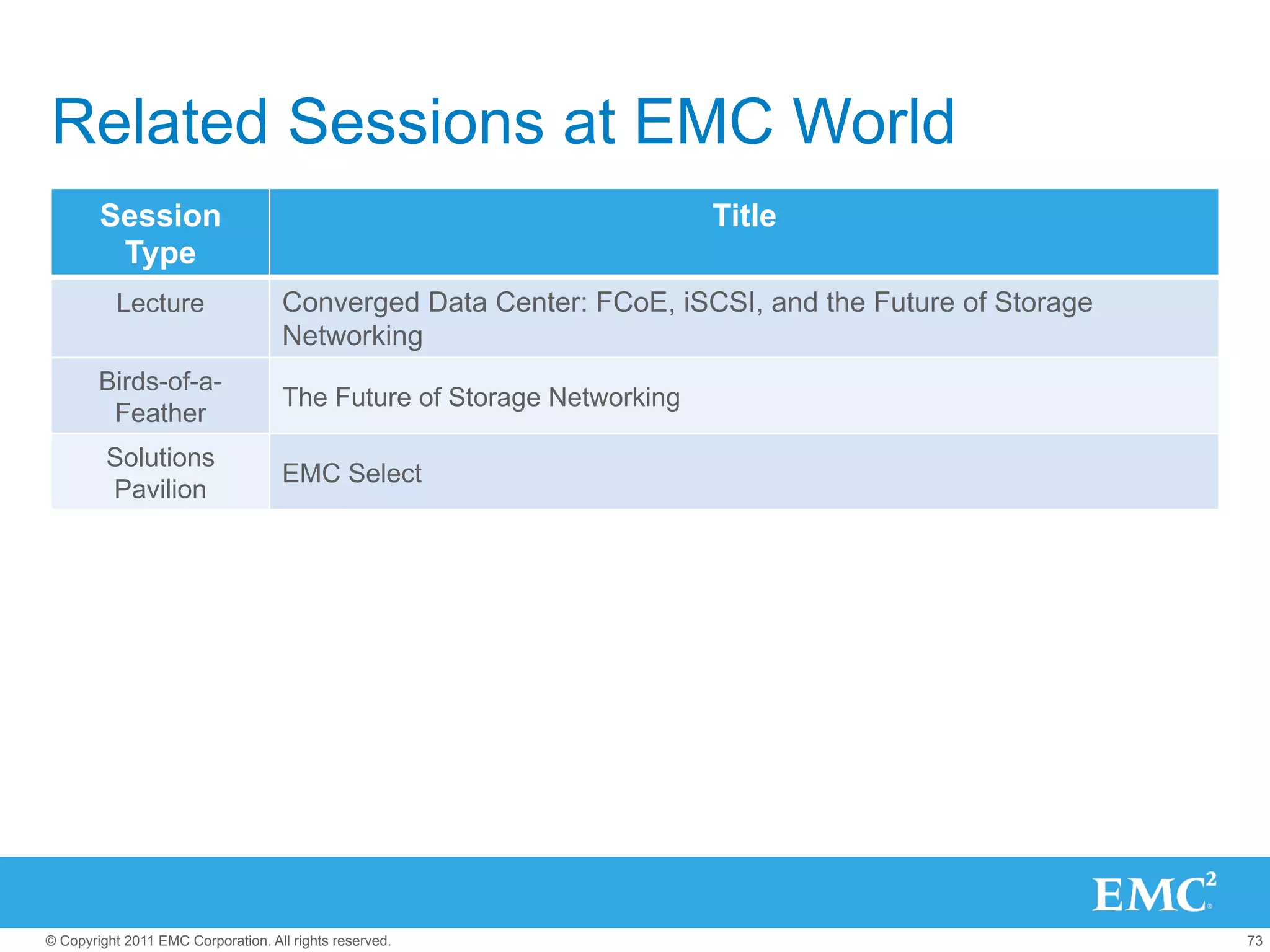 Related Sessions at EMC World
        Session                                                        Title
         Type
           Lecture                  Converged Data Center: FCoE, iSCSI, and the Future of Storage
                                    Networking
        Birds-of-a-
                                    The Future of Storage Networking
         Feather
         Solutions
                                    EMC Select
         Pavilion




© Copyright 2011 EMC Corporation. All rights reserved.                                              73
 