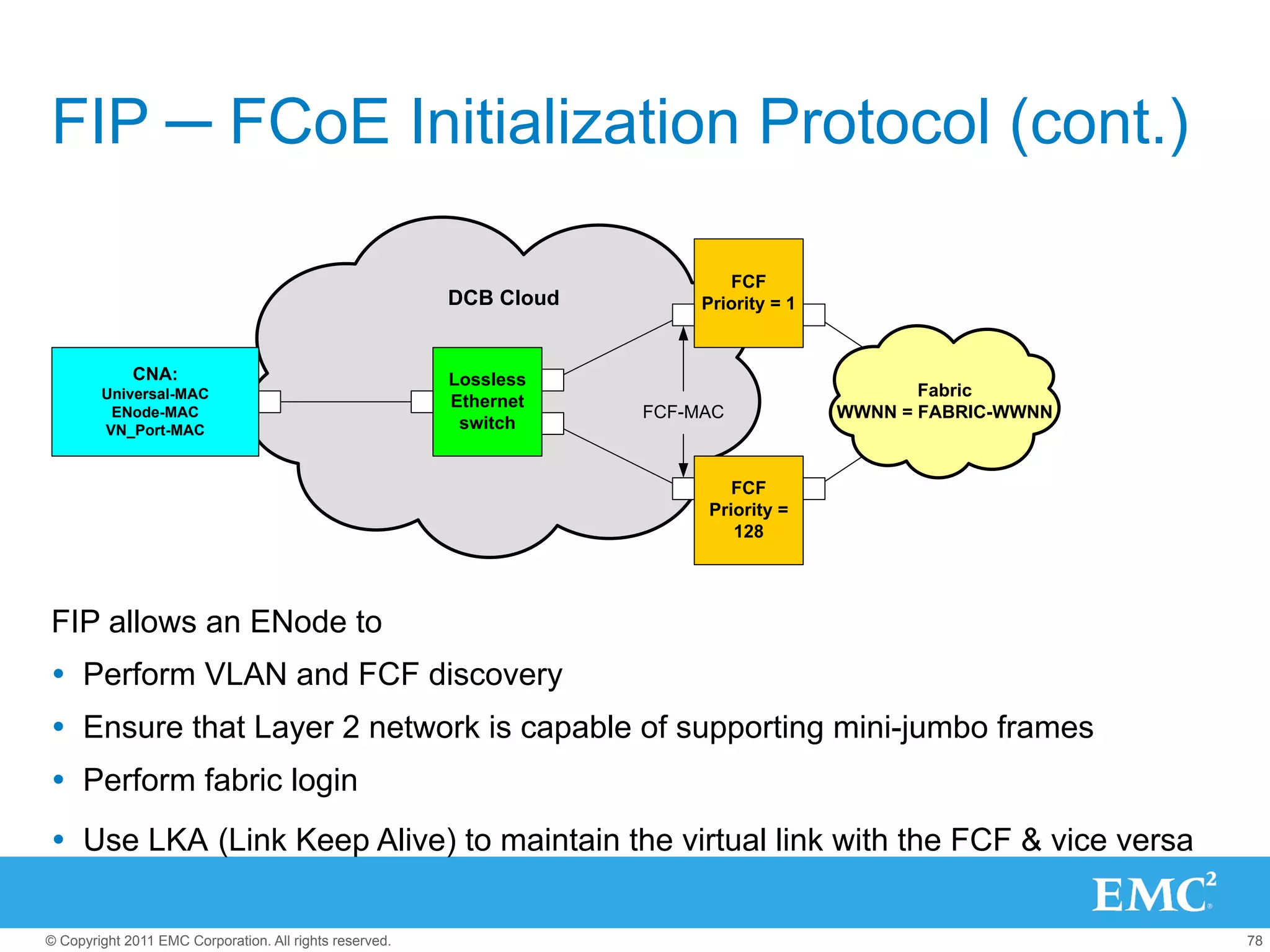 FIP ─ FCoE Initialization Protocol (cont.)

                                                                             FCF
                                                         DCB Cloud        Priority = 1


             CNA:                                        Lossless
        Universal-MAC                                                                           Fabric
                                                         Ethernet
         ENode-MAC                                                   FCF-MAC             WWNN = FABRIC-WWNN
        VN_Port-MAC                                       switch


                                                                             FCF
                                                                          Priority =
                                                                             128




FIP allows an ENode to
Ÿ  Perform VLAN and FCF discovery
Ÿ  Ensure that Layer 2 network is capable of supporting mini-jumbo frames
Ÿ  Perform fabric login
Ÿ  Use LKA (Link Keep Alive) to maintain the virtual link with the FCF & vice versa

© Copyright 2011 EMC Corporation. All rights reserved.                                                        78
 