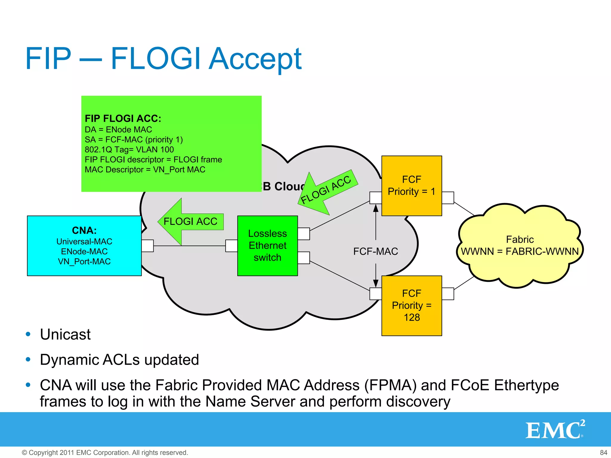 FIP ─ FLOGI Accept
                    FIP FLOGI ACC:
                    DA = ENode MAC
                    SA = FCF-MAC (priority 1)
                    802.1Q Tag= VLAN 100
                    FIP FLOGI descriptor = FLOGI frame
                    MAC Descriptor = VN_Port MAC
                                                                              CC           FCF
                                                         DCB Cloud        A
                                                                       GI               Priority = 1
                                                                    FLO

                                             FLOGI ACC
                CNA:                                     Lossless
           Universal-MAC                                                                                      Fabric
                                                         Ethernet
            ENode-MAC                                                              FCF-MAC             WWNN = FABRIC-WWNN
           VN_Port-MAC                                    switch


                                                                                           FCF
                                                                                         Priority =
                                                                                            128
Ÿ  Unicast
Ÿ  Dynamic ACLs updated
Ÿ  CNA will use the Fabric Provided MAC Address (FPMA) and FCoE Ethertype
    frames to log in with the Name Server and perform discovery


© Copyright 2011 EMC Corporation. All rights reserved.                                                                      84
 