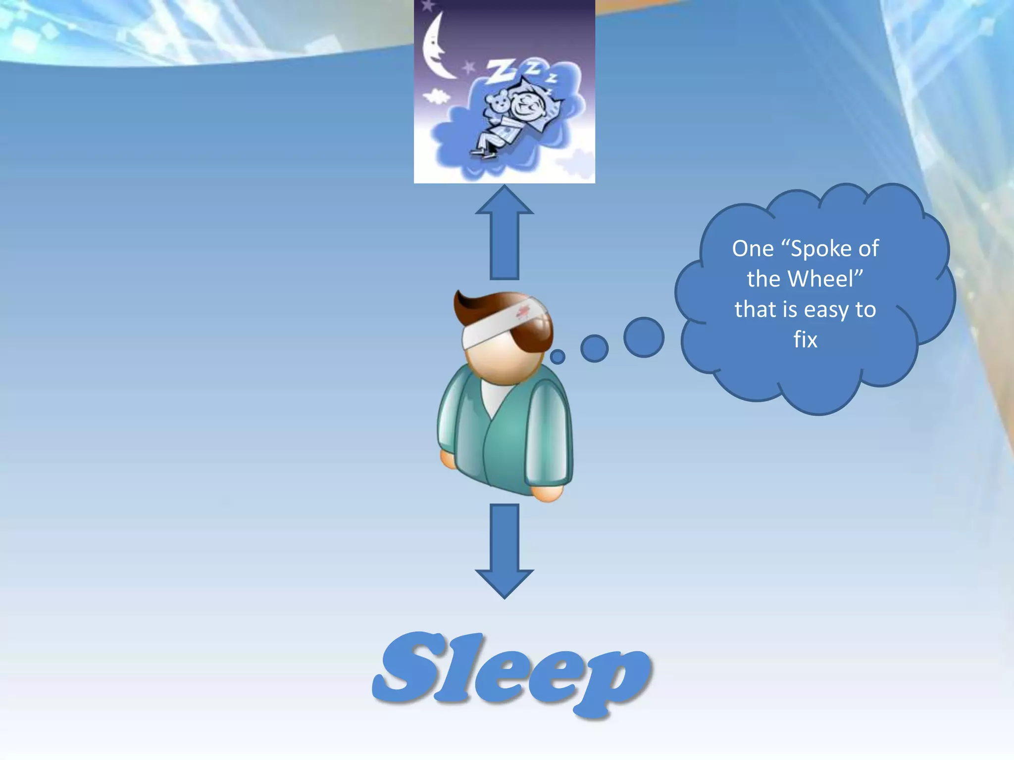 One “Spoke of
         the Wheel”
        that is easy to
               fix




Sleep
 