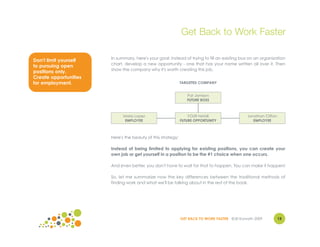 Get Back to Work Faster

                       In summary, here's your goal: Instead of trying to fill an existing box on an organization
Don't limit yourself
                       chart, develop a new opportunity - one that has your name written all over it. Then
to pursuing open
                       show the company why it's worth creating this job.
positions only.
Create opportunities
for employment.                                              TARGETED COMPANY


                                                                Pat Jamison
                                                                FUTURE BOSS



                             Maria Lopez                         YOUR NAME                     Jonathan Clifton
                              EMPLOYEE                       FUTURE OPPORTUNITY                   EMPLOYEE



                       Here's the beauty of this strategy:

                       Instead of being limited to applying for existing positions, you can create your
                       own job or get yourself in a position to be the #1 choice when one occurs.

                       And even better, you don't have to wait for that to happen. You can make it happen!

                       So, let me summarize now the key differences between the traditional methods of
                       finding work and what we'll be talking about in the rest of the book.




                                                             GET BACK TO WORK FASTER ©Jill Konrath 2009           13
 