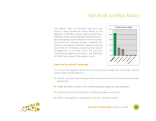 Get Back to Work Faster

Job seekers who use Hovind’s approach get
back to work significantly faster. Based on his
research, his 90-day success rate is over 3x more
effective than networking and outplacement -
and ridiculously more effective than recruiters,
job boards and resume posting. Hopefully this
graphic catches your attention. Are you wasting
your time on minimally productive job search
strategies? If so, it's time to try the new job
creation strategies that you find in the Get Back
to Work Faster guide. They really do work.



Keys to a Successful Campaign

It's not just the targeted direct mail technique that enables this to happen. Hovind
works closely with his clients to:

● Clearly articulate their strongest value propositions from the potential employer's
  perspective.

● Target the right industries in the hottest locations based on solid research.

● Develop the optimum mailing list for the job seeker's sweet spot.

● Craft a message that’s impossible to ignore – and gets results!



                                   GET BACK TO WORK FASTER ©Jill Konrath 2009     134
 