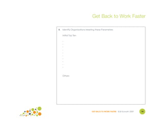 Get Back to Work Faster

4.   Identify Organizations Meeting these Parameters

     Initial Top Ten

     -
     -
     -
     -
     -
     -
     -
     -
     -
     -



     Others




                                GET BACK TO WORK FASTER ©Jill Konrath 2009   74
 