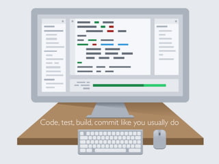 Code, test, build, commit like you usually do
 