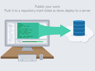 Publish your work.
Push it to a repository, mark ticket as done, deploy to a server
 
