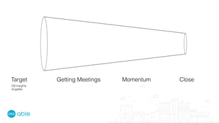 Target Getting Meetings Momentum Close
CB Insights
Angellist
 