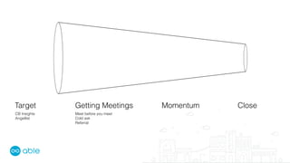 Target Getting Meetings Momentum Close
CB Insights
Angellist
Meet before you meet
Cold ask
Referral
 