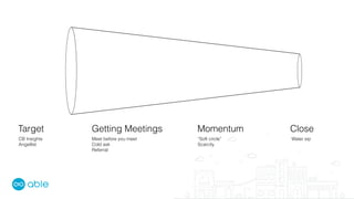 Target Getting Meetings Momentum Close
CB Insights
Angellist
Meet before you meet
Cold ask
Referral
“Soft circle”
Scarcity
Water sip
 