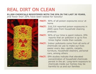 FACT: EPA studies indicate that elevated
concentration of household chemicals
persist in the air. Long-term exposure to
chemicals inside our homes may be
harmful to us and our families
REAL DIRT ON CLEAN
81,000 CHEMICALS REGISTERED WITH THE EPA IN THE LAST 30 YEARS,
and fewer than 20% have been tested for toxicity!
FACT: 90% of all poison exposures occur at
home
FACT: 218,316 reported poison exposures in
2005 were from household cleaning
products
FACT: 90% of our time is spent indoors. EPA
reports that air pollution is up to five
times higher inside than outside
FACT: Indoor pollutants come from all sorts of
chemicals we use to make our lives
easier every day—paints, carpets,
furniture, household cleaners, personal
care, among others
 