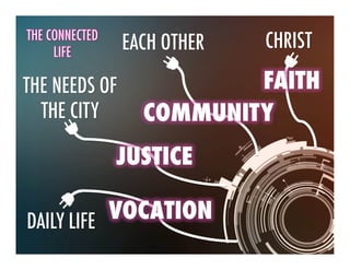 CHRIST
THE NEEDS OF
THE CITY
DAILY LIFE
EACH OTHER
FAITH
COMMUNITY
JUSTICE
VOCATION