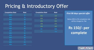 Completion Rate

Rate

Completion Rate

Rate

100%

15

30%

150

95%

15

90%

30

25%

190

85%

30

20%

225

80%

30

15%

375

75%

40

10%

450

70%

40

5%

600

65%

55

1%

750

60%

55

55%

60

50%

60

45%

75

40%

85

35%

115

First 90 days special offer
Below 30% to 5% completion rate
will be charged at flat

Rs 150/- per
complete

 
