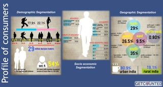 Demographic Segmentation

Geographic Segmentation

Socio economic
Segmentation

 