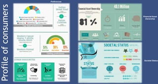 Preferences

Financial Asset
Ownership

Societal Status

 