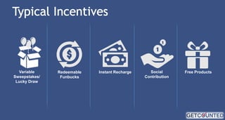 Variable
Sweepstakes/
Lucky Draw

Redeemable
Funbucks

Instant Recharge

Social
Contribution

Free Products

 