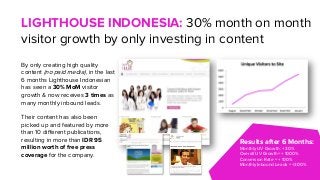 Monthly UV Growth: + 30%
Overall UV Growth= + 1000%
Conversion Rate = + 100%
Monthly Inbound Leads = +300%
Results after 6 Months:
By only creating high quality
content (no paid media), in the last
6 months Lighthouse Indonesian
has seen a 30% MoM visitor
growth & now receives 3 times as
many monthly inbound leads.
Their content has also been
picked up and featured by more
than 10 diﬀerent publications,
resulting in more than IDR 95
million worth of free press
coverage for the company.
LIGHTHOUSE INDONESIA: 30% month on month
visitor growth by only investing in content
 