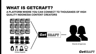 Clients/Agencies
Online & Offline Publishers
Video Producers
Freelance Writers &
Experts
CONTENT
NETWORK
INDONESIA’S PREMIER CONTENT NETWORK
 