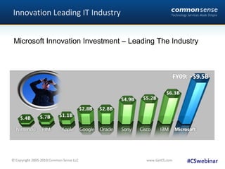 Innovation Leading IT Industry #CSwebinar R&D investment, billions.  Source: 10K & 20K SEC Filings 12/31/08, except Oracle 5/31/09, RIM, Sony and Nintendo 3/31/09 Microsoft Innovation Investment – Leading The Industry 