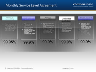 Monthly Service Level Agreement  >99.9% >99.9% Database  availability  >99.9% >99.95% >99.9% 
