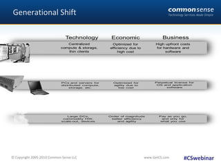 Generational Shift #CSwebinar 