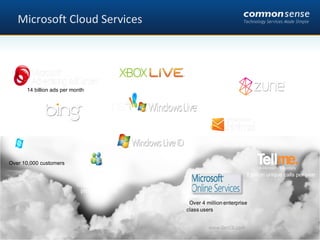 Microsoft Cloud Services 450 million active accounts Over 600 million unique users 14 billion ads per month 2 billion unique calls per year 10 billion messages processed daily 500 million active Windows Live IDs Over 10,000 customers Over 6 million songs in the catalog 23 million subscribers Over 3 billion WW queries each month 