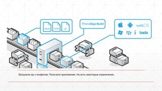 Загрузили zip с конфигом. Получили приложение. Но есть некоторые ограничения. 
 